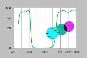 Band-blocking dichroic filters